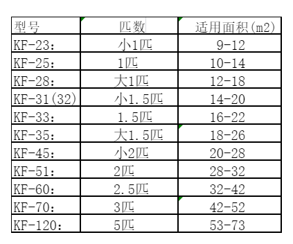 大邑空调维修