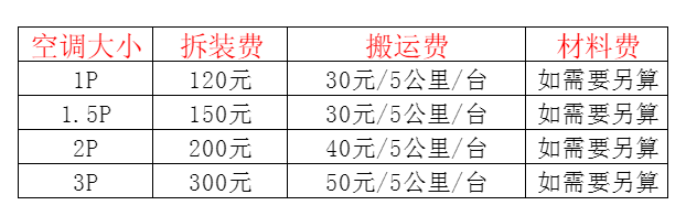 大邑空调移机及费用电话在哪里找